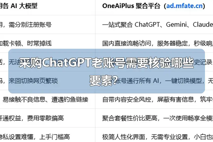 采购ChatGPT老账号需要核验哪些要素？